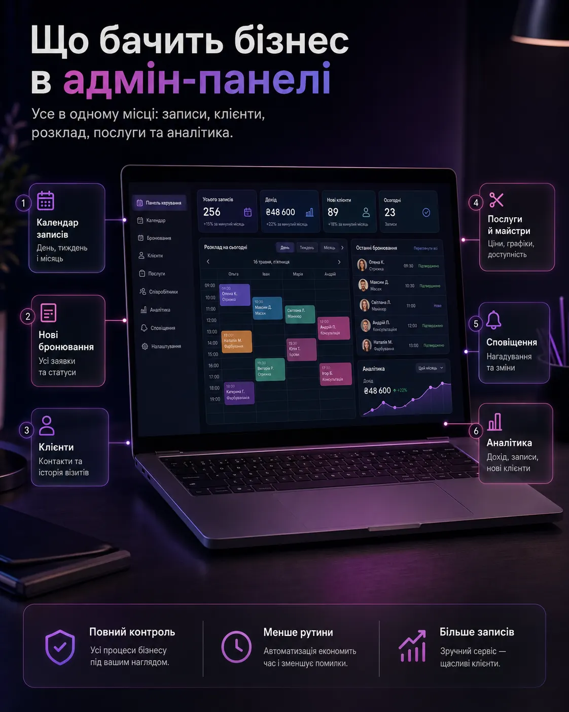 Що бачить бізнес в адмін-панелі