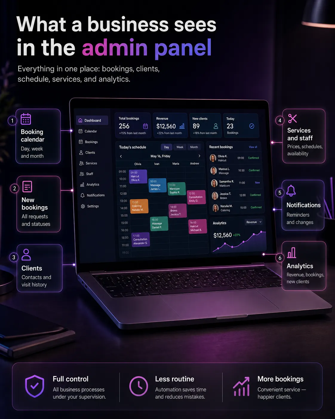 What a Business Sees in the Admin Panel
