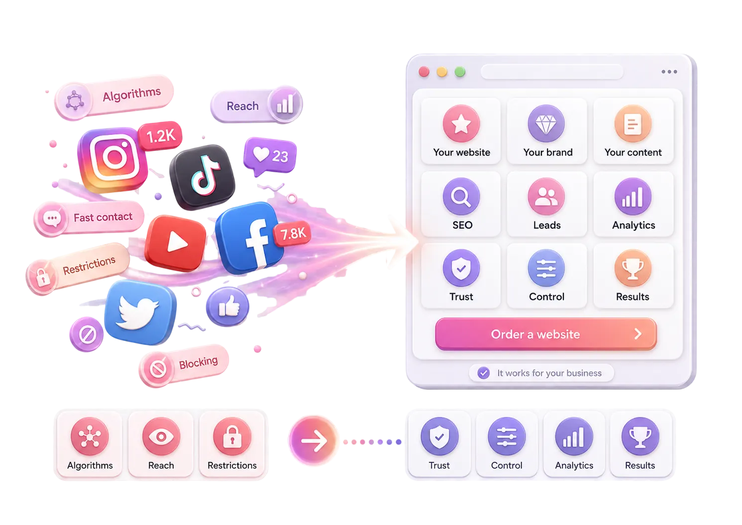 Website or Social Media: What Does a Business Really Need