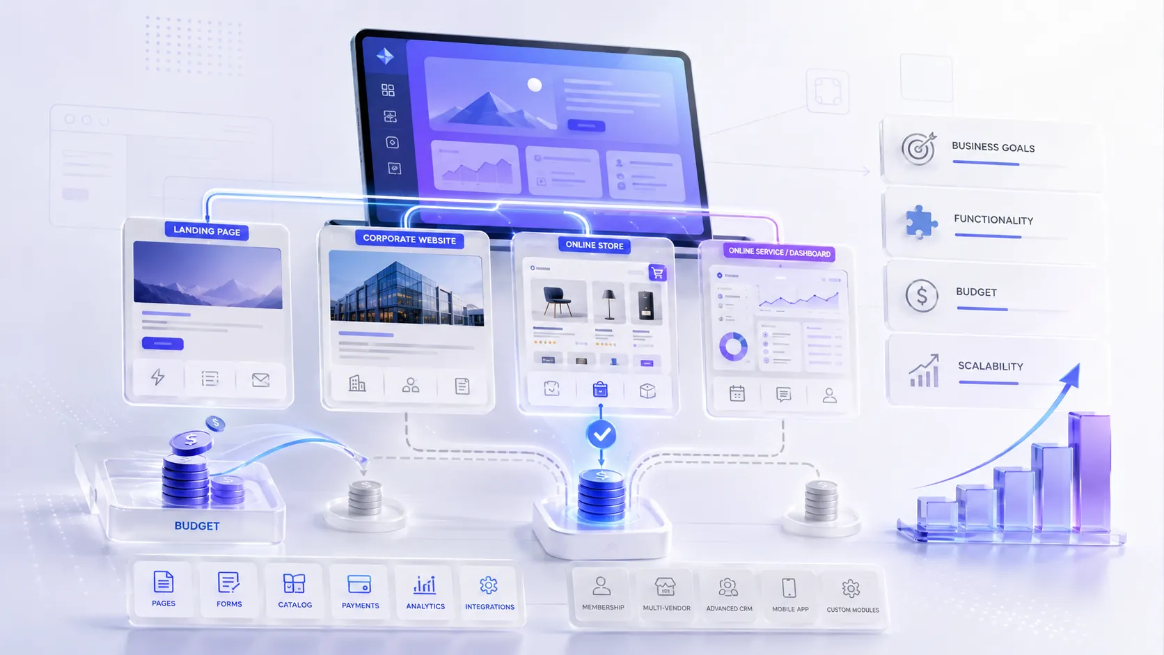 Order a Website for Business: How to Choose the Right Format and Avoid Wasting Your Budget